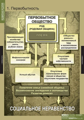 Учебный альбом из 5 листов <Всемирная история (обобщающие таблицы)>
