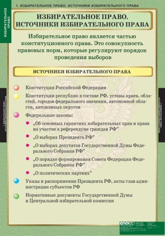 Комплект таблиц, 10 шт. <Правоведение. Избирательное право> изд. Спектр