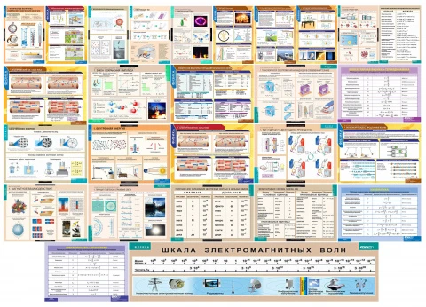 Комплект демонстрационных учебных таблиц (кабинет физики)