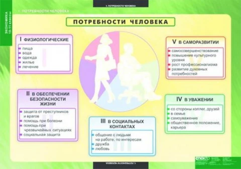 Комплект таблиц, 25 шт. <Экономика. 10-11 класс> изд. Спектр