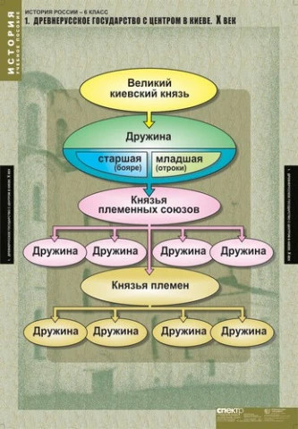 Комплект таблиц, 5 шт. <История России. 6 класс> изд. Спектр