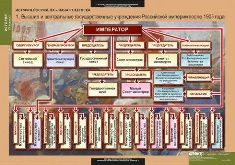 Комплект таблиц, 9 шт. <История России. 9 класс> изд. Спектр