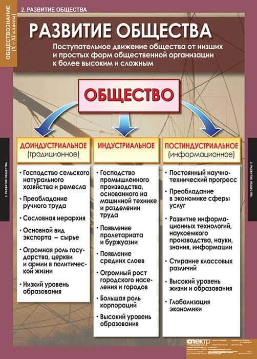Комплект таблиц 11 шт <Обществознание. 10-11 класс>