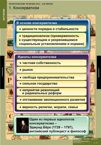 Комплект таблиц, 8 шт. <Политические течения XVIII-XIX в> изд. Спектр