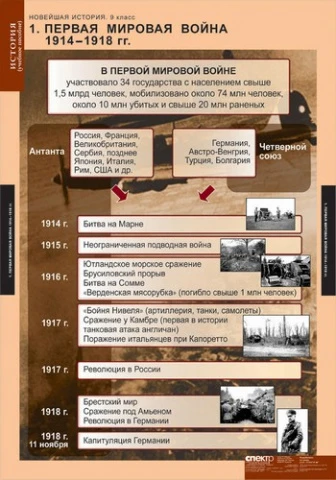 Комплект таблиц, 6 шт. <Новейшая история. 9 класс> изд. Спектр