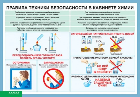 Таблица (винил) <Правила техники безопасности в кабинете химии>