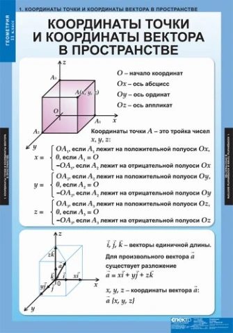 Комплект таблиц, 12 шт. <Геометрия. 11 класс> изд. Спектр
