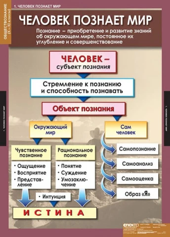 Комплект таблиц 11 шт <Обществознание. 10-11 класс>