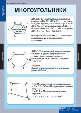 Комплект таблиц, 15 шт. <Геометрия. 8 класс> изд. Спектр