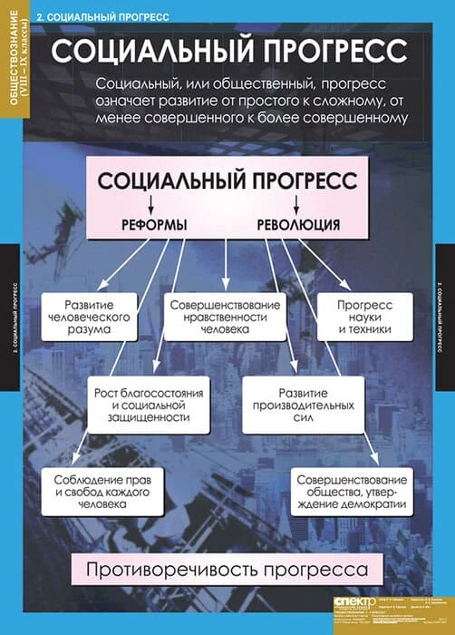 Комплект таблиц 7 шт <Обществознание. 8-9 класс>