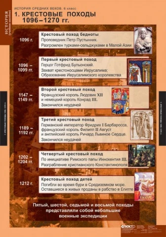 Комплект таблиц, 6 шт. <История Средних веков. 6 класс> изд. Спектр