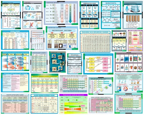 Комплект демонстрационных учебных таблиц (кабинет химии)