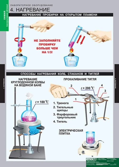 Комплект таблиц <Инструктивные таблицы>
