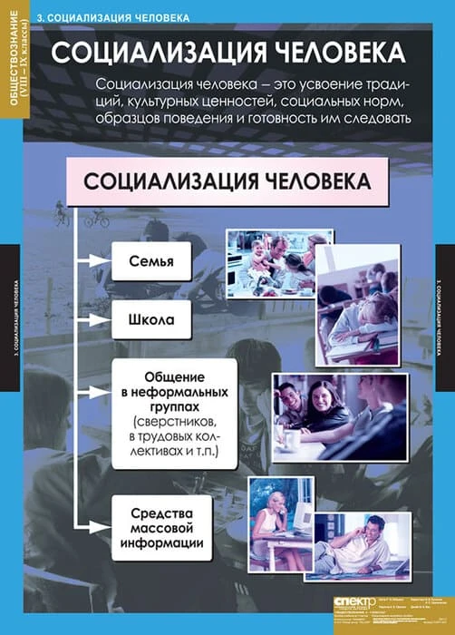 Комплект таблиц 7 шт <Обществознание. 8-9 класс>