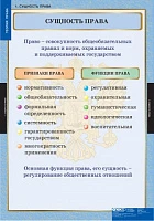 Комплект таблиц, 15 шт. <Правоведение. Теория права> изд. Спектр