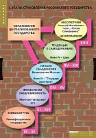 Комплект таблиц, 8 шт. <История. Становление Российского государства>