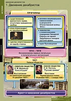 Комплект таблиц, 6 шт. <Движение Декабристов>