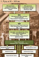 ДРМ История России