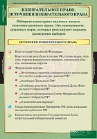 Комплект таблиц, 10 шт. <Правоведение. Избирательное право> изд. Спектр