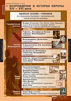 Комплект таблиц, 6 шт. <Новая история. 7 класс> изд. Спектр