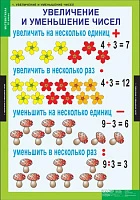 Учебный альбом из 8 листов «Математика. 3 класс»