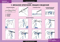 Комплект таблиц 7 шт <Технология. Технология обработки ткани. Рукоделие>