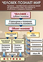 ДРМ Обществознание 10-11 классы