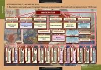 Комплект таблиц, 9 шт. <История России. 9 класс> изд. Спектр