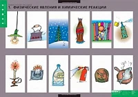 Комплект таблиц <Химические реакции>