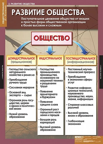 Комплект таблиц 11 шт <Обществознание. 10-11 класс>