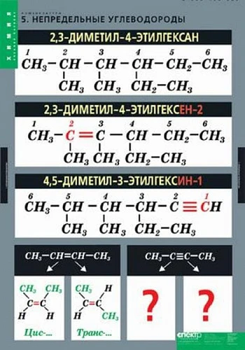 Комплект таблиц <Номенклатура>
