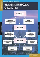 Комплект таблиц 7 шт <Обществознание. 8-9 класс>