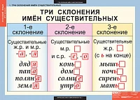 Учебный альбом из 10 листов «Русский язык 4 класс»