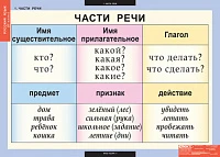 Учебный альбом из 8 листов «Русский язык 2 класс»