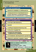 Комплект таблиц, 8 шт. <Политические течения XVIII-XIX в> изд. Спектр