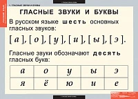 Учебный альбом из 2 листов и 128 карт. «Русский язык. Звуки и буквы русского алфавита»