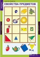 Учебный альбом из 7 листов «Математика. Начальная школа. Однозначные и многозначные числа»