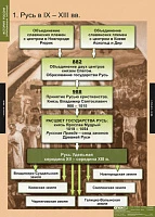Учебный альбом из 9 листов <История России (обобщающие таблицы)>