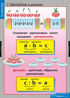 Учебный альбом из 8 листов «Математика. Умножение и деление»