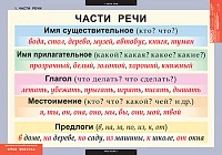 Учебный альбом из 7 листов «Русский язык. Основные правила и понятия 1-4 классы»