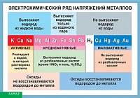 Таблица (винил) <Электрохимический ряд напряжений металлов>