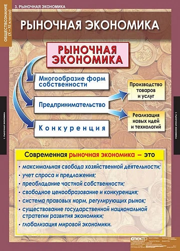 Комплект таблиц 11 шт <Обществознание. 10-11 класс>