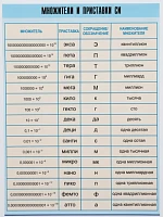 Таблица демонстрационная <Множители и приставки СИ> (винил 70х100)