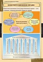 Комплект таблиц, 15 шт. <Правоведение. Конституционное право> изд. Спектр
