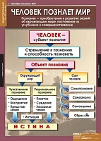 Комплект таблиц 11 шт <Обществознание. 10-11 класс>