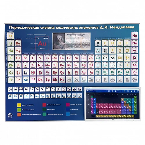 Периодическая система химических элементов Д.И. Менделеева электронная