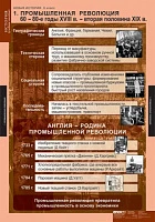 Комплект таблиц, 6 шт. <Новая история. 8 класс> изд. Спектр