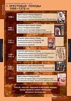 Комплект таблиц, 6 шт. <История Средних веков. 6 класс> изд. Спектр