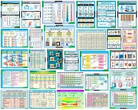 Комплект демонстрационных учебных таблиц (кабинет химии)