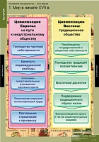 Комплект таблиц, 8 шт. <Развитие России в XVII-XVIII в> изд. Спектр